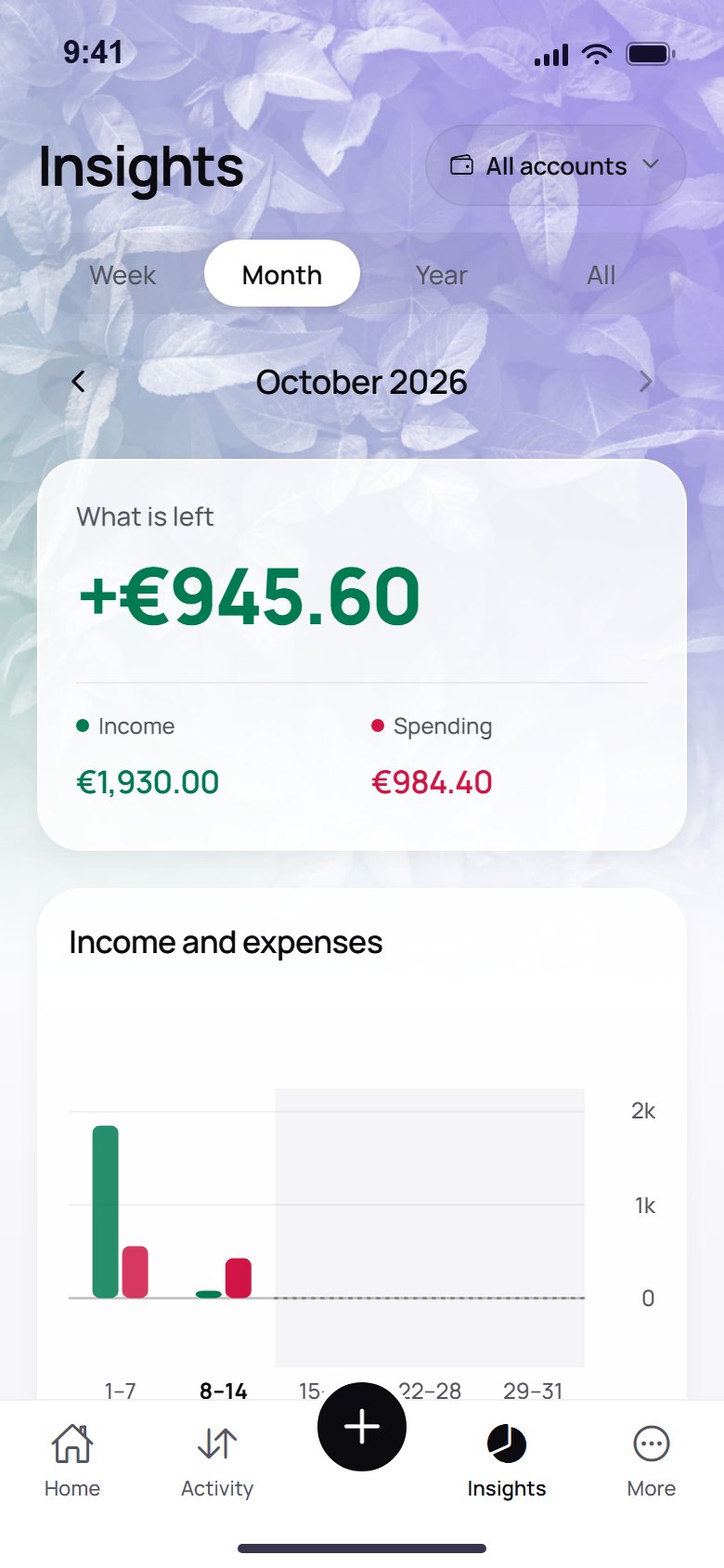 Spending by category