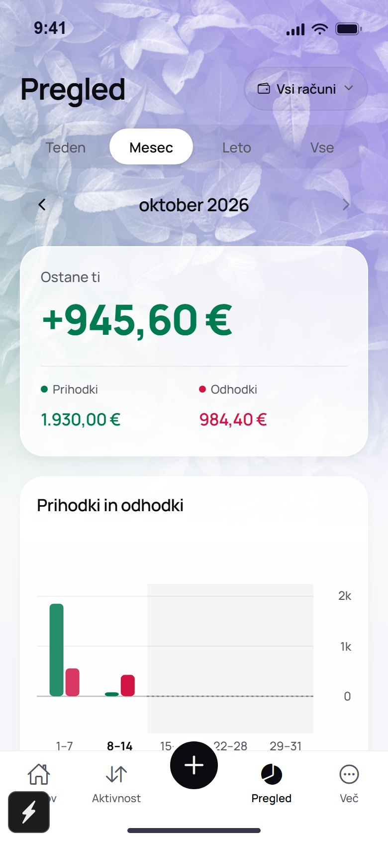 Pregled porabe po kategorijah